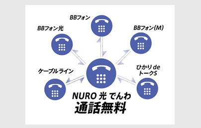 NURO光電話の通話料割引