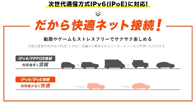 IPｖ6の高速回線に対応