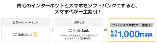 SoftBank光の最大のメリットおうち割光セット